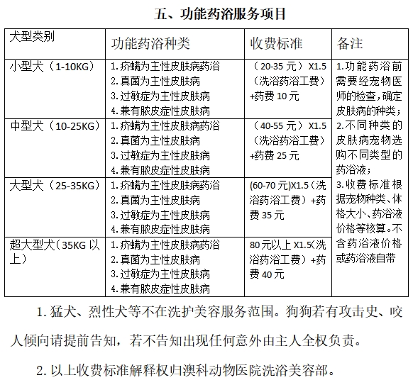 功能藥浴服務項目
